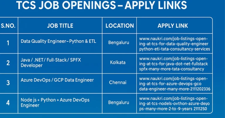 Read more about the article TCS Walkin Interview Multiple Location 2025