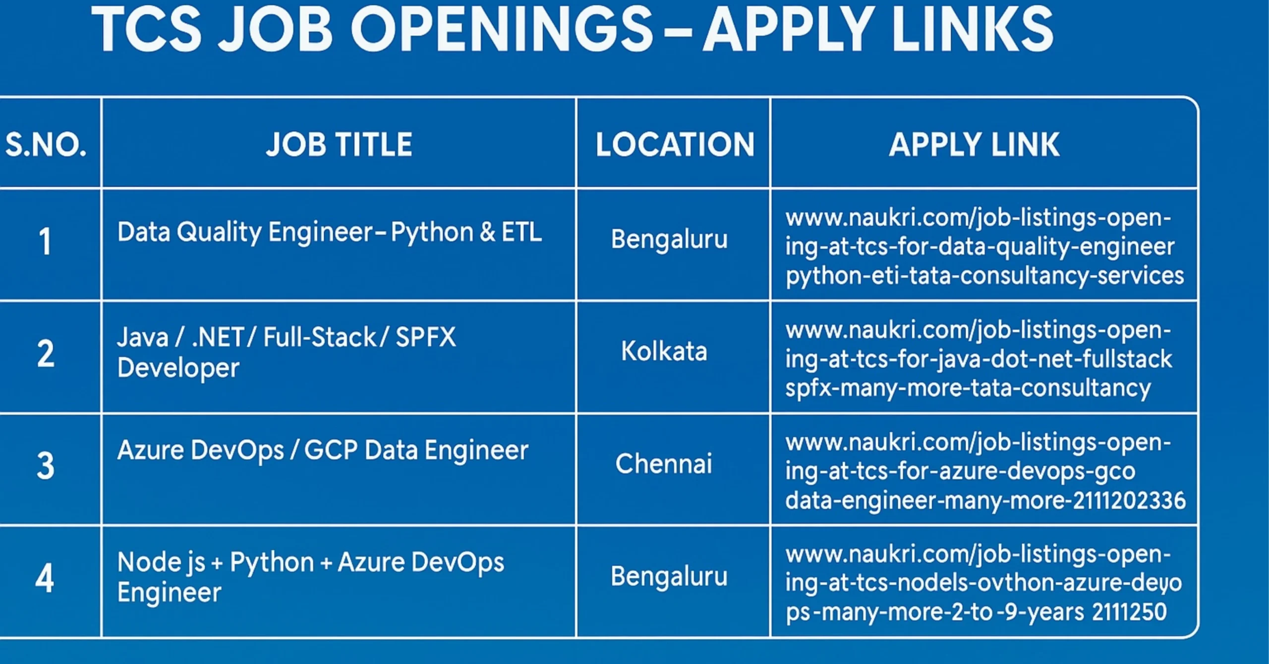 Read more about the article TCS Walkin Interview Multiple Location 2025